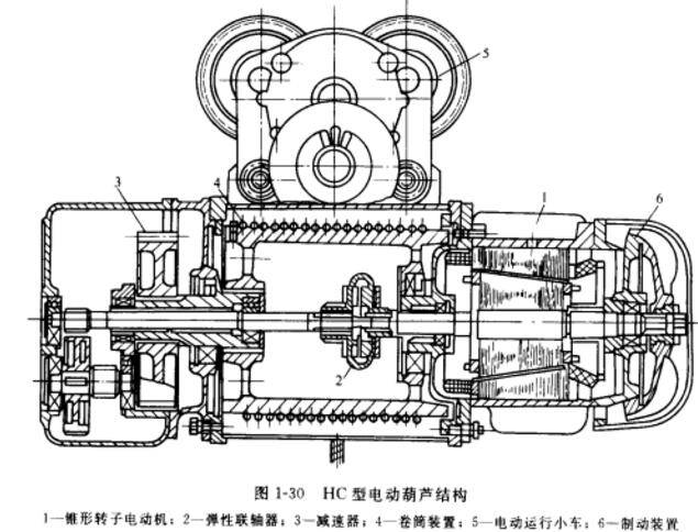 电动葫芦机械结构图图片