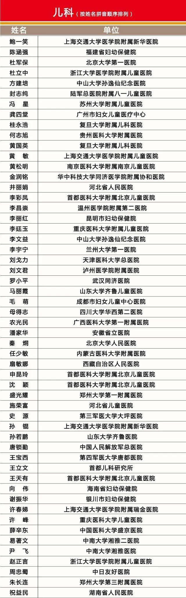 包含北京市海淀医院专家名单(今天/挂号资讯)的词条