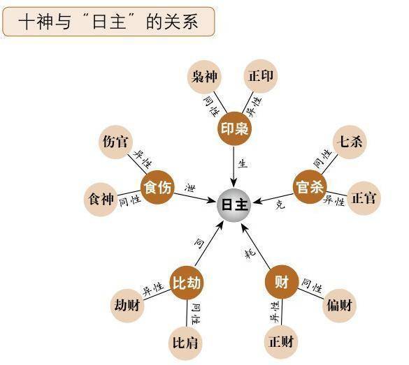 时柱看子女有出息口诀图片