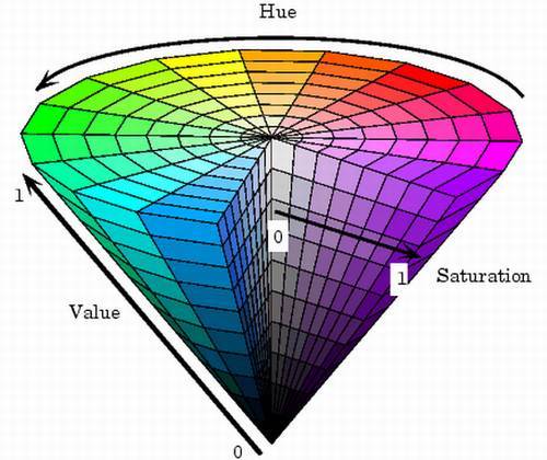 js里面并没有直接处理hsv颜色的函数.