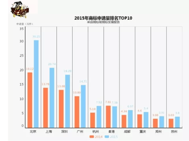 中国十大城市gdp