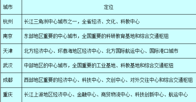 杭州南京人口知乎_南京到杭州高铁线路图(2)