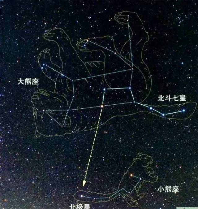 天上星星位置分布图图片