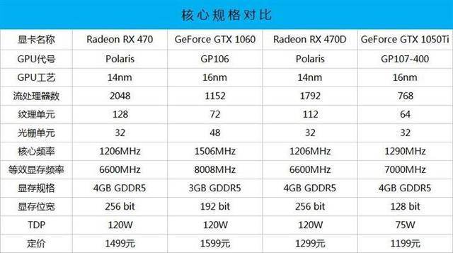 老用户升级首选！GTX1050Ti不换电源就能用_手机搜狐网