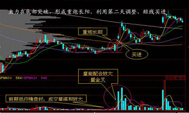 长阳重炮k线图图片