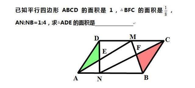 在小學幾何問題當中涵蓋了周長問題,幾何五大模型,勾股定理與弦圖,圓