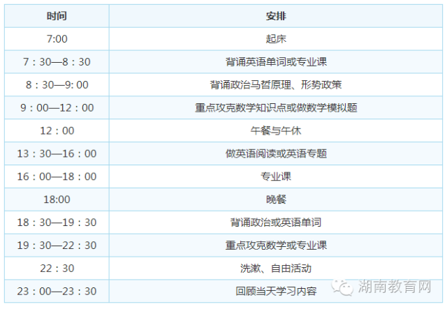 2023年贵州考研时间安排表(2021年贵州考研报名时间)