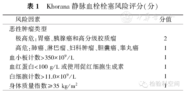 khorana评分表图片