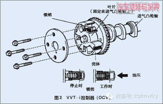 一汽花冠VVT-i智能可变气门正时系统控制原理