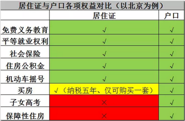 每年年北京人口普查_2020年人口普查图片(3)