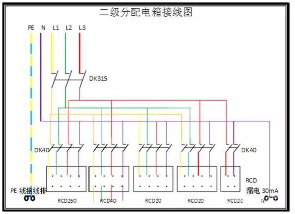 配电箱一级二级三级定义以及接线图