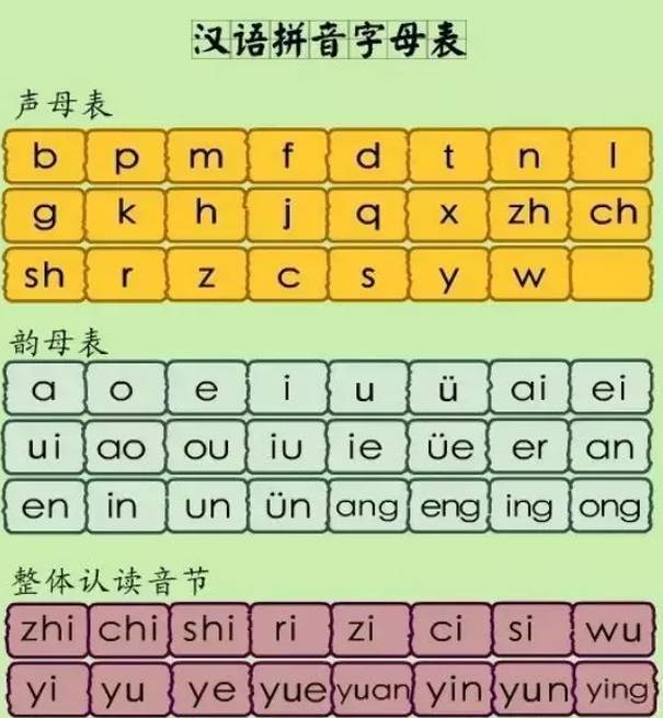 【小学一年级语文】26个汉语拼音字母表