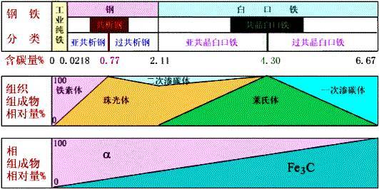 铁碳相图各点成分图片