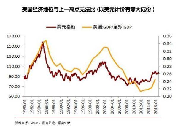 美国gdp全球占比(3)