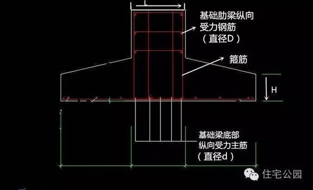 双支箍四支箍图片