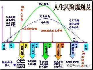 人生蓝图规划怎么写图片