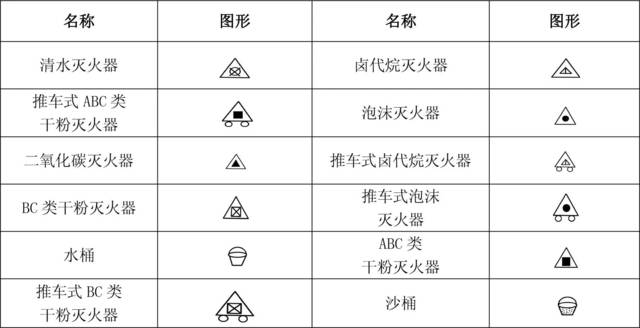 2,消防工程灭火器符号