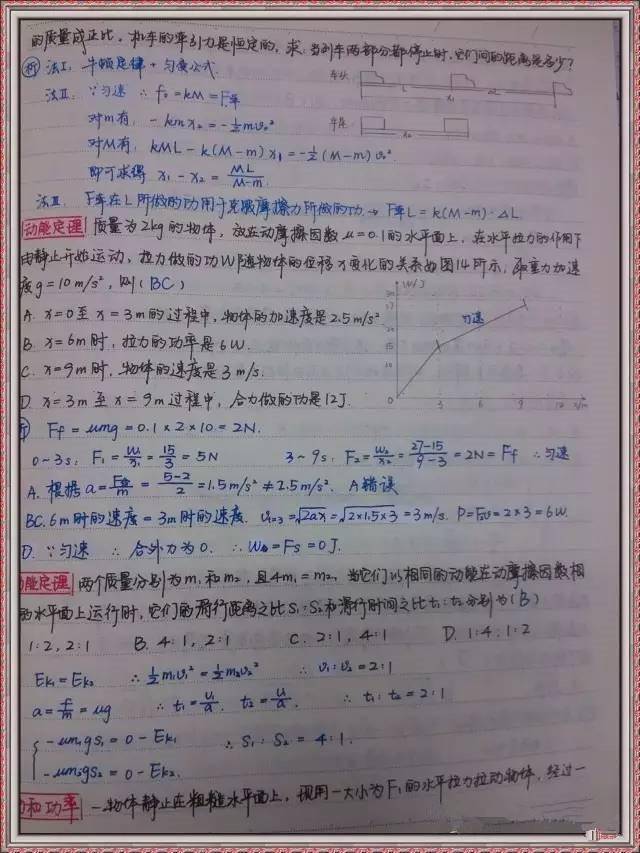 物理学霸错题本遭"曝光:满分的真相太简单!