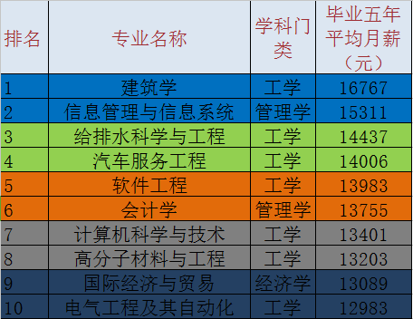 一级学科博士点(25个) 哲学,应用经济学,法学,外国语言文学,数学