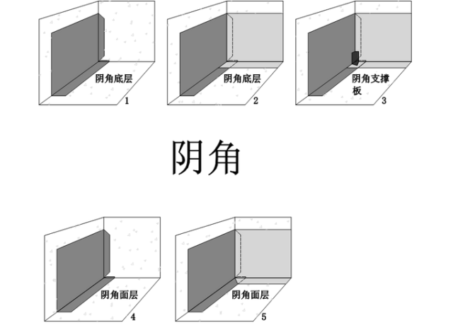 什么是阴角阳角图片