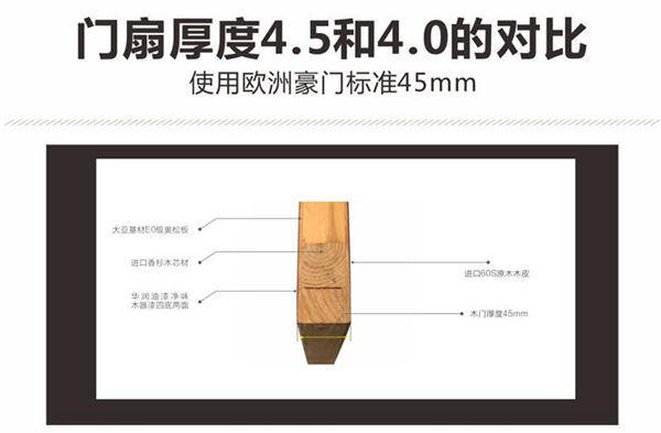 中国木门十大品牌尚佰木门 采用优质进口俄罗斯香杉木作为门扇芯材