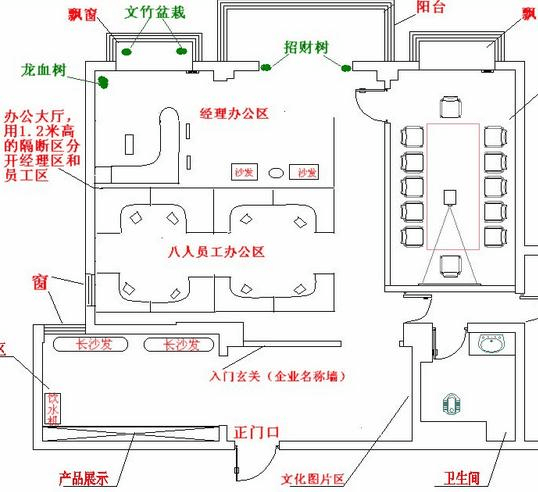 办公室风水布局图解图片