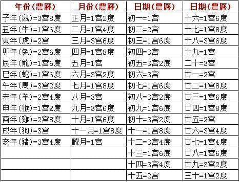 通販激安】 四柱推命 看命辞典 その他 - www.aestheticare.mu