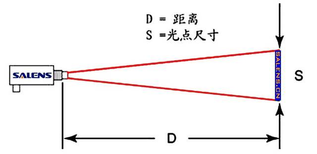 菲涅尔透镜salens图片