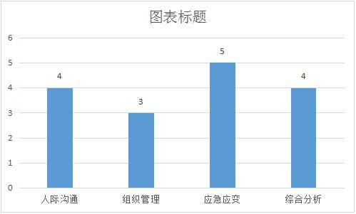 2017国家公务员面试题型:深圳海关面试