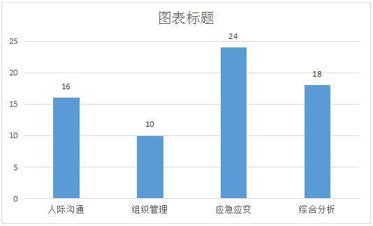 2017国家公务员面试题型:深圳海关面试