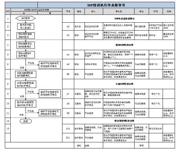 sop标准五要素图片