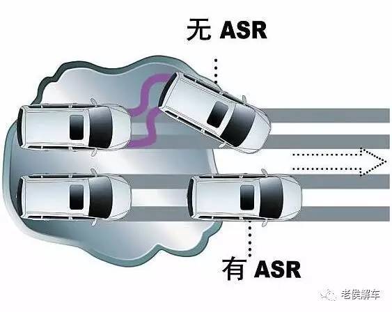 汽车的通过性是由什么决定的?