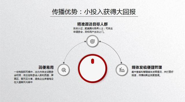 5,管理发稿 —— 媒体发稿随时查看,传播检测便捷可控