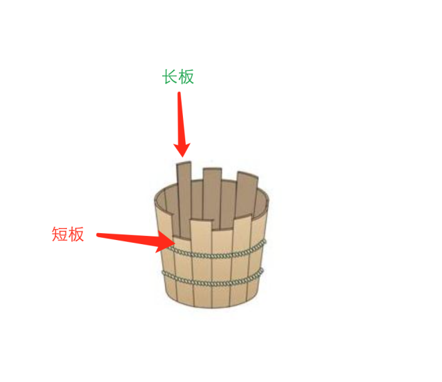 2017请忘记木桶效应