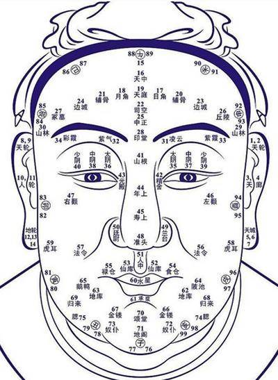 二十分鐘學會相面術_手機搜狐網