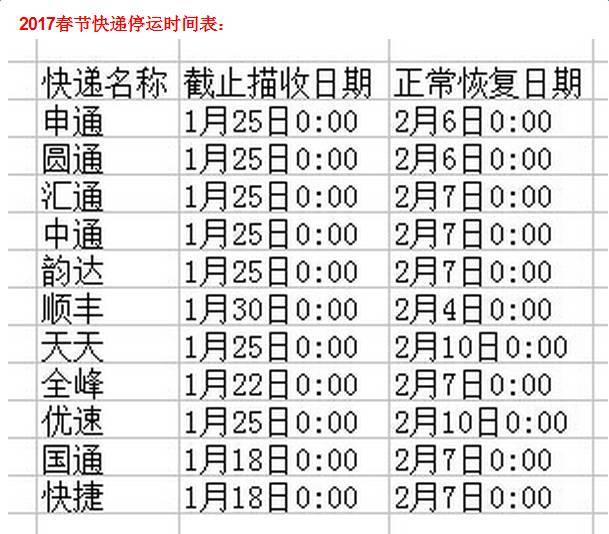 年底将至,芜湖快递公司停运时间表奉上,还没有收到快递的小伙伴注意咯
