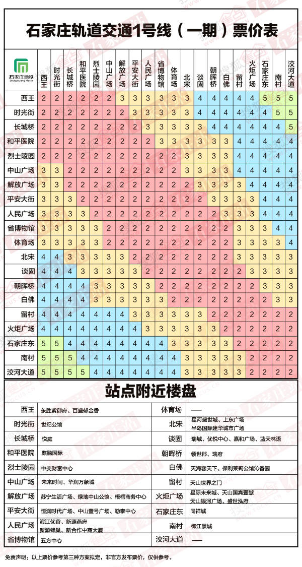 独家曝光石家庄首张地铁票价图 乘坐地铁全看它