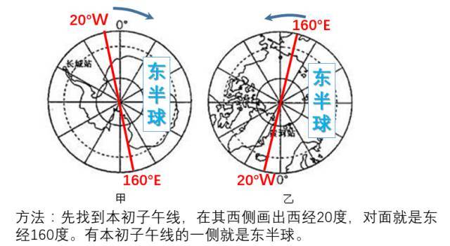 答案:东经120度小于东经160度,所以在东半球;东经170度大于东经160度