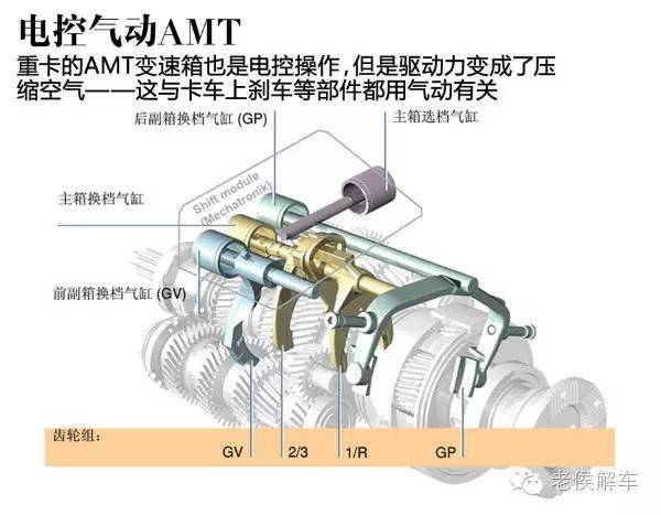 自动变速器的分类图片