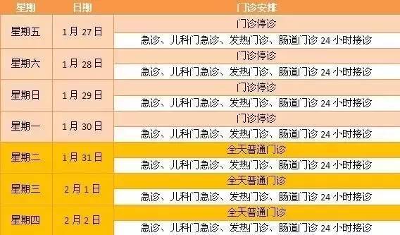 2月4日 (週六/初八)按週六門診開診 華東醫院 新華醫院 門診停診時間