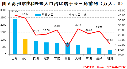 苏州人口流入_对不起,杭州你已高攀不起(2)