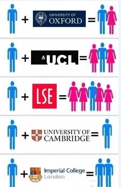 扒一下英国大学的男女生比例,LSE的男生笑开