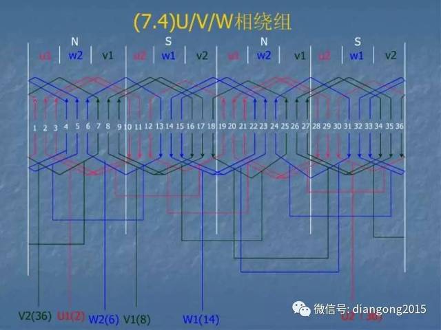 36槽6极单层链式绕组图片