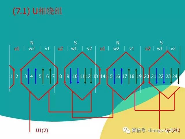 三相异步电动机单层链式绕组定子绕组展开图