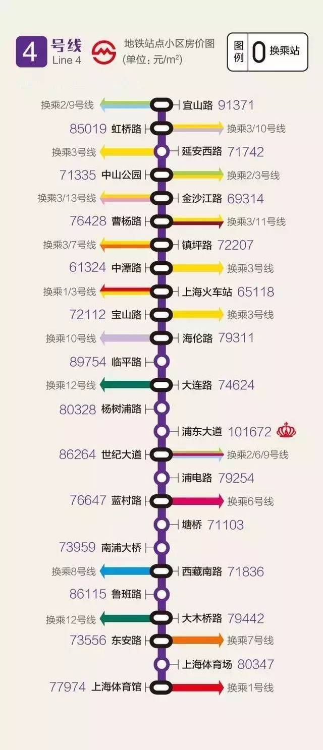 上海四号线地铁站点图图片