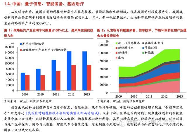 2017年全球科技创新方向与新兴产业版图