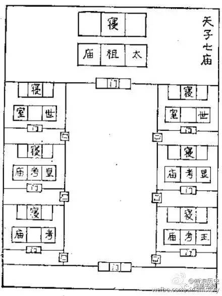 郭善兵略述清儒关于周代天子宗庙礼制的论述