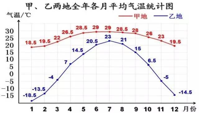 24小时体温变化曲线图图片