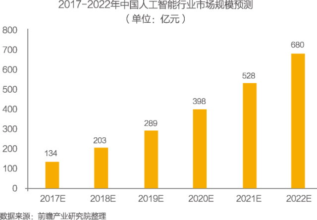 不领证的婚姻利和弊_黄斑前膜手术的利和弊_人工智能利与弊文章