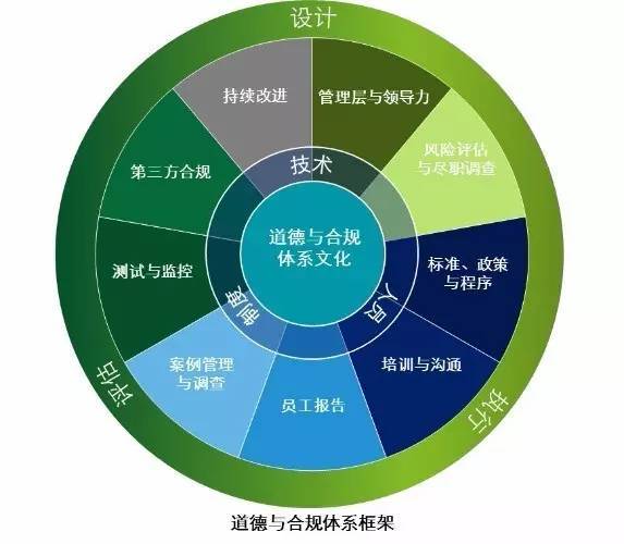 保險公司合規情況哪幾方面 保險公司合規工作基本原則